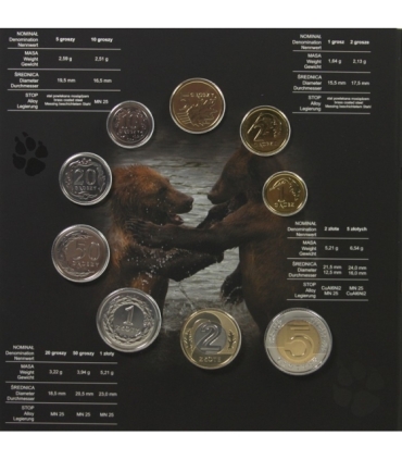 Zestaw polskich monet obiegowych 2015