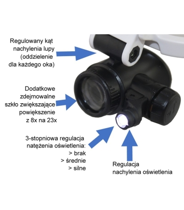 Lupa okularowa, 5 powiększeń (od 1x do 3.5x), z podświetleniem