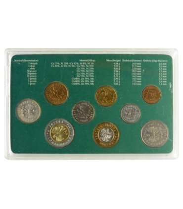 III RP, Zestaw monet obiegowych podenominacyjnych