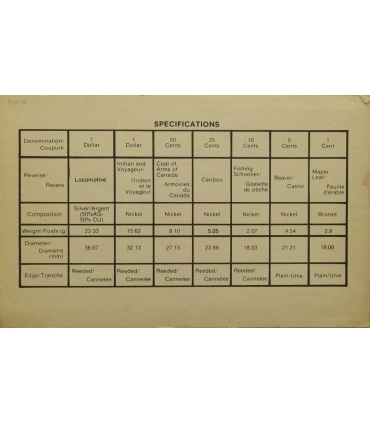 CANADA SET 1981 w eleganckim etui + certyfikat