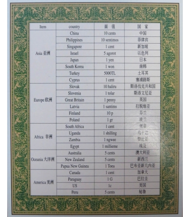 Zestaw 26 monet obiegowych z całego świata w ekskluzywnym albumie